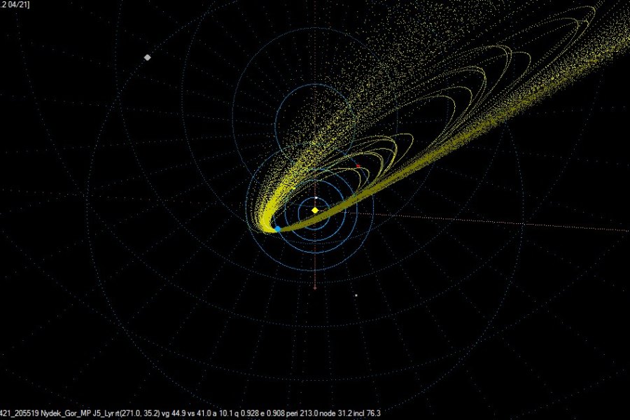 Lyrids 2015 Calculated orbit