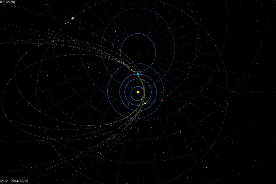 Coma Berenicids 2014 Calculated orbit