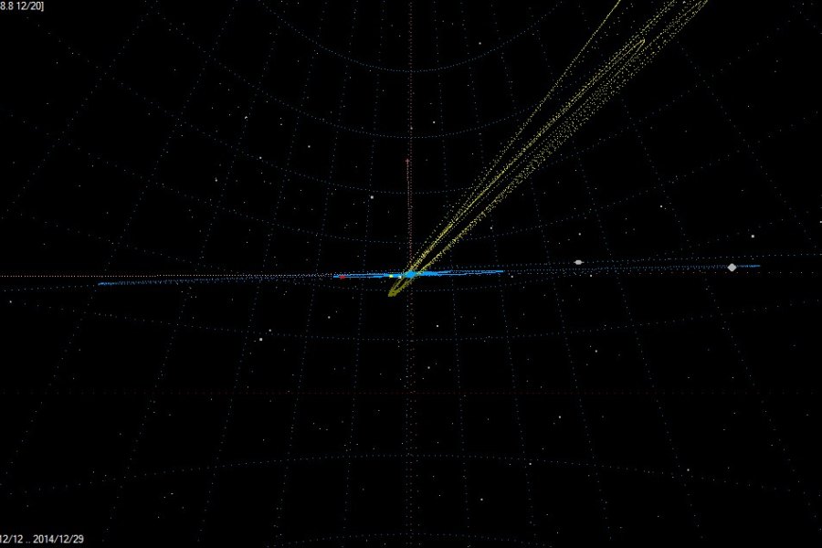 Coma Berenicids 2014 Calculated orbit