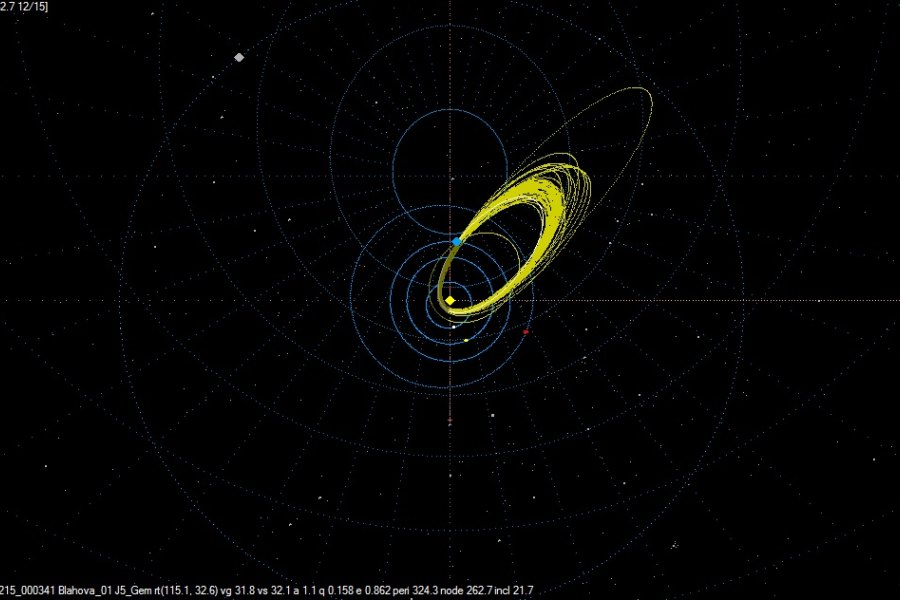 Geminids 2014 Calculated orbit